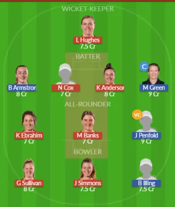 Dream11 SL Team
