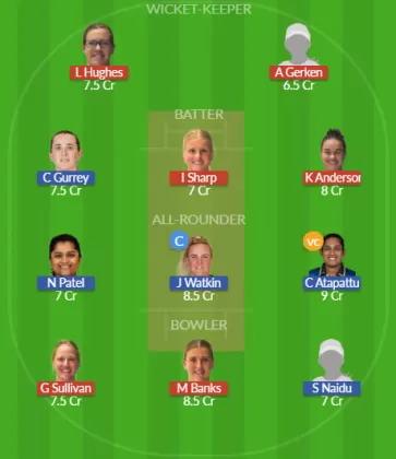 Dream11 SL Team