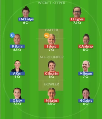 Dream11 SL Team