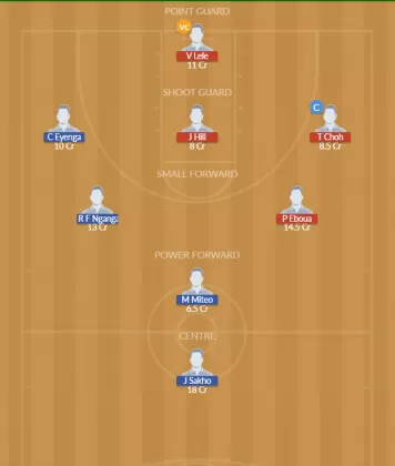 Dream11 SL Team