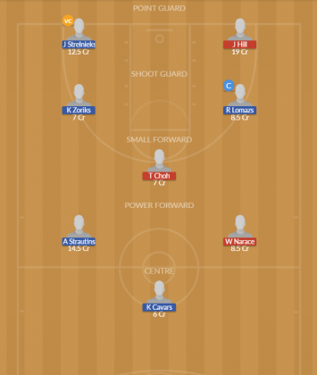 Dream11 SL Team