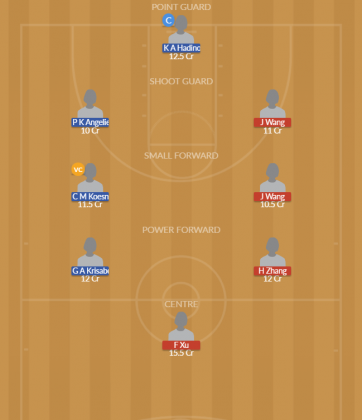 Dream11 SL Team