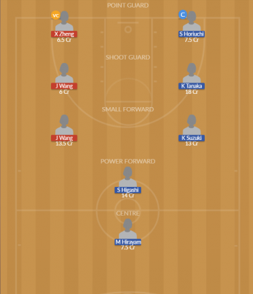 Dream11 SL Team