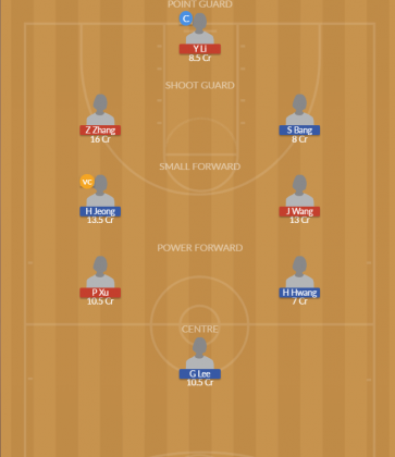 Dream11 SL Team