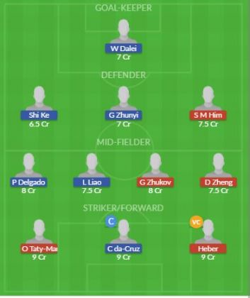 Dream11 SL Team