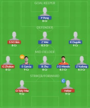 Dream11 SL Team