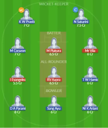 Dream11 SL Team