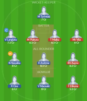 Dream11 SL Team