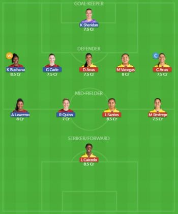 Dream11 SL Team