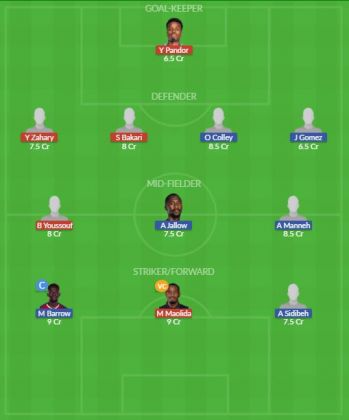 Dream11 SL Team