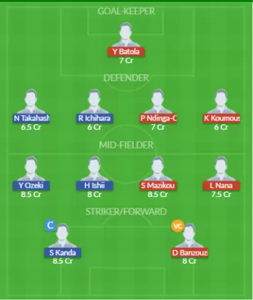 Dream11 SL Team