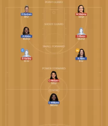 Dream11 SL Team