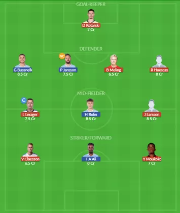 Dream11 SL Team