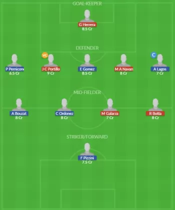 Dream11 SL Team