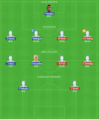 Dream11 SL Team