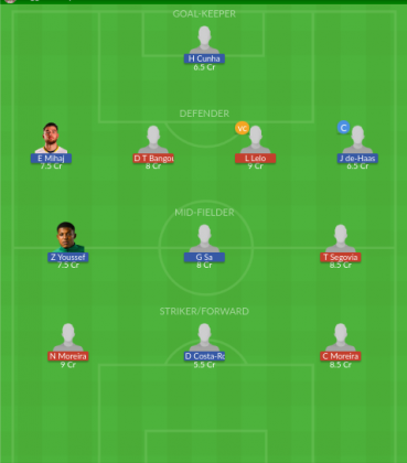 Dream11 SL Team