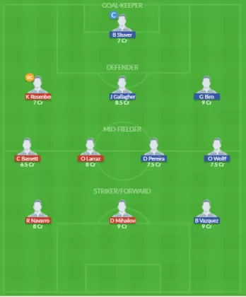 Dream11 SL Team
