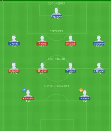 Dream11 SL Team