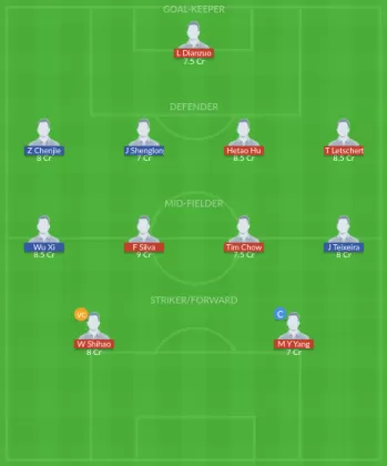 Dream11 SL Team