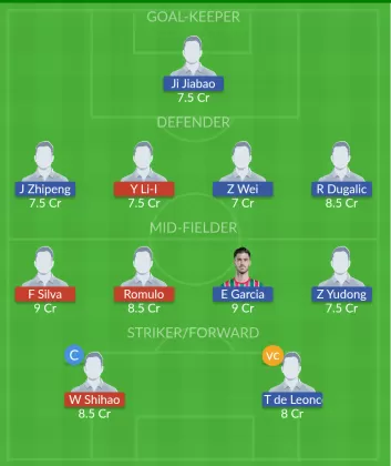 Dream11 SL Team
