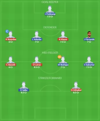 Dream11 SL Team