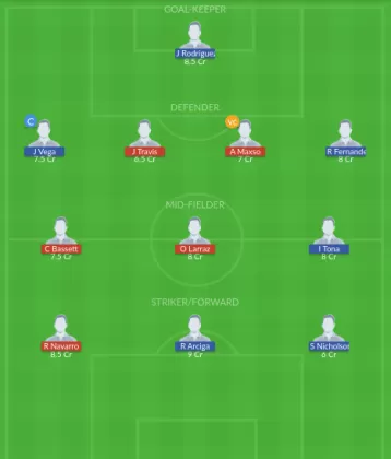 Dream11 SL Team