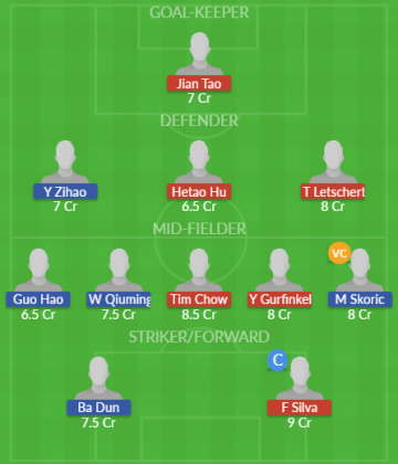 Dream11 SL Team