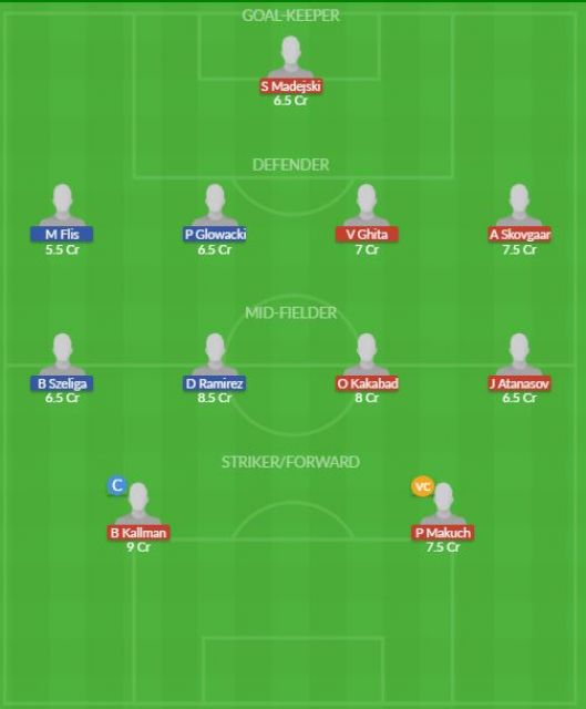 Dream11 SL Team