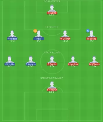 Dream11 SL Team