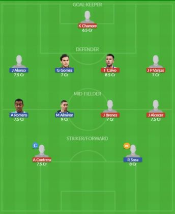 Dream11 SL Team