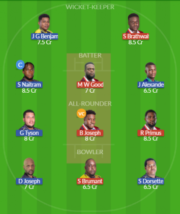 Dream11 SL Team