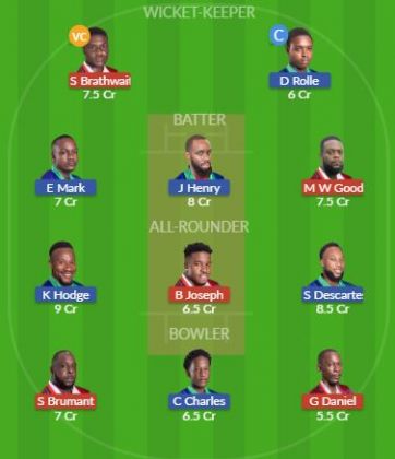 Dream11 SL Team
