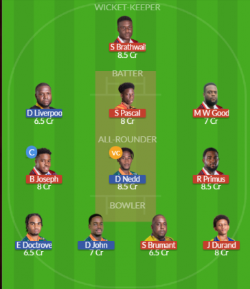 Dream11 SL Team