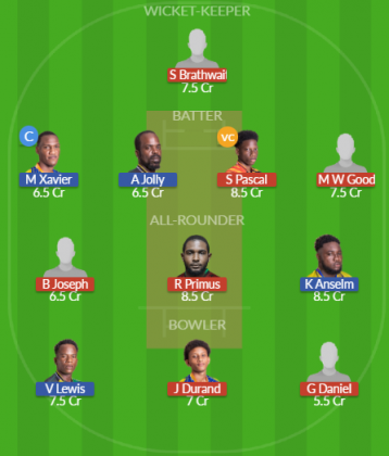 Dream11 SL Team