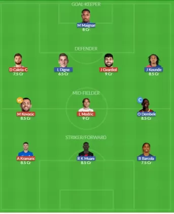 Dream11 SL Team