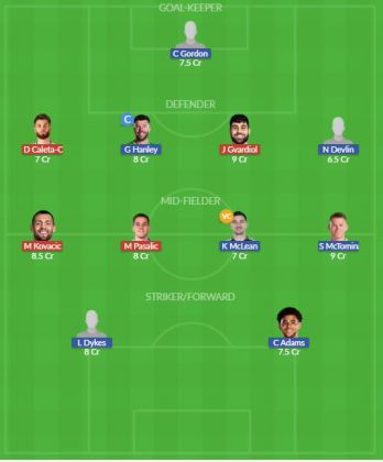 Dream11 SL Team