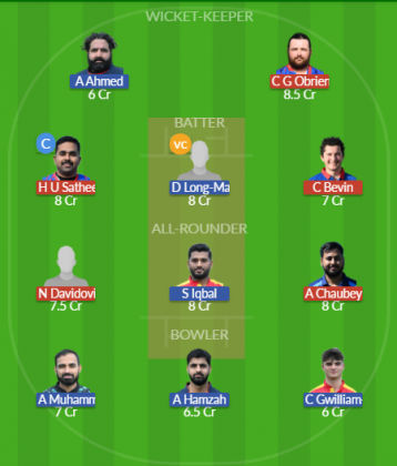 Dream11 SL Team