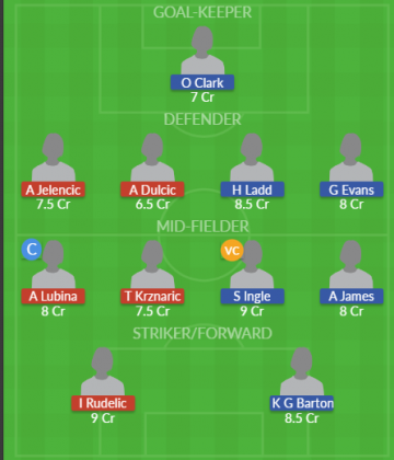 Dream11 SL Team