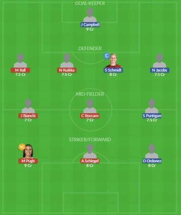 Dream11 SL Team