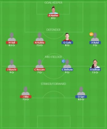 Dream11 SL Team