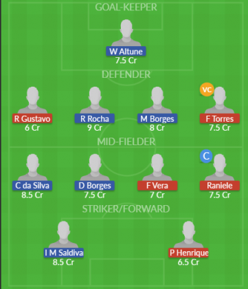Dream11 SL Team