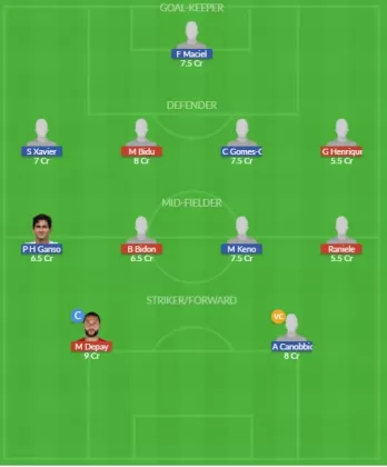 Dream11 SL Team