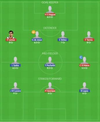 Dream11 SL Team