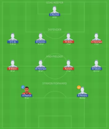 Dream11 SL Team