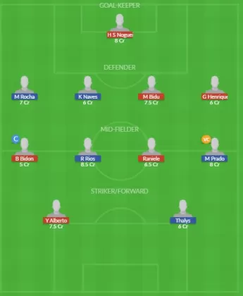 Dream11 SL Team