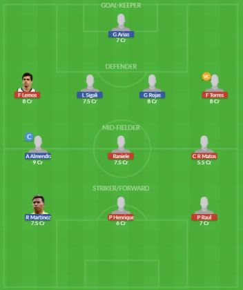 Dream11 SL Team