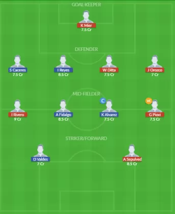 Dream11 SL Team