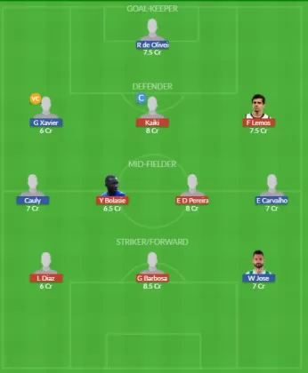 Dream11 SL Team