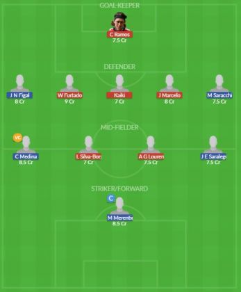 Dream11 SL Team