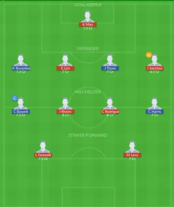 Dream11 SL Team